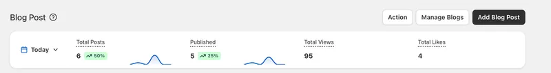 Our first analytics bar