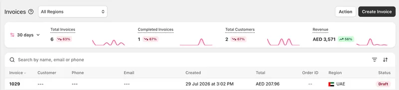 A new analytics bar on your invoice page