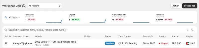 An analytics bar for your Workshop