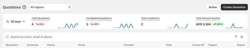 An analytics bar for your quotations