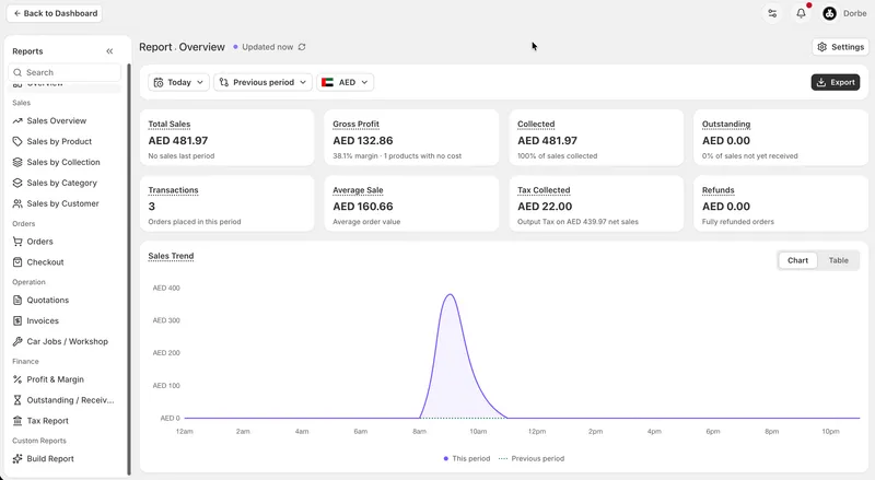 Introducing Reporting