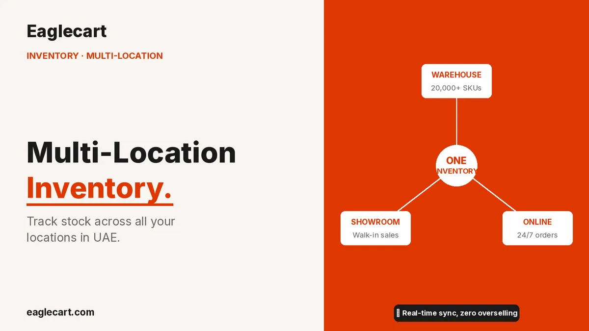 How to Track Inventory Across Multiple Locations in UAE