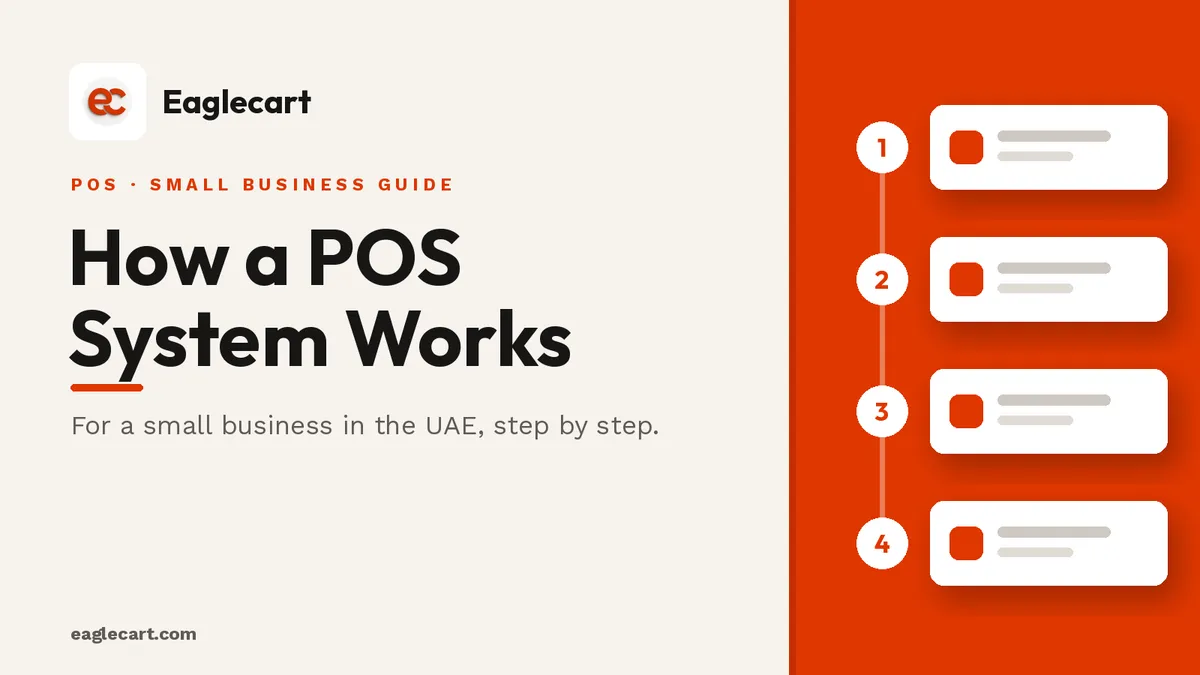 POS System for Small Business in UAE: How It Actually Works