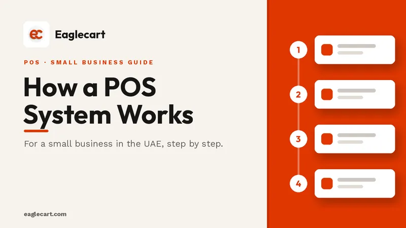 POS System for Small Business in UAE: How It Actually Works