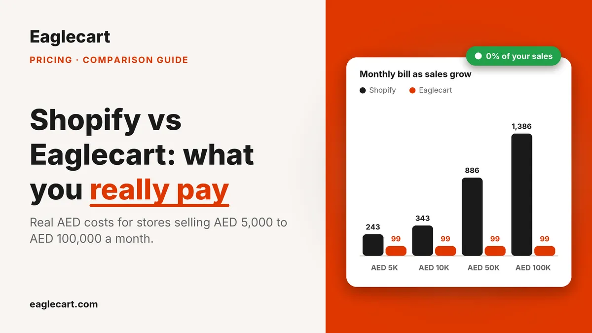 Shopify vs Eaglecart in the UAE What You Really Pay on Every Sale