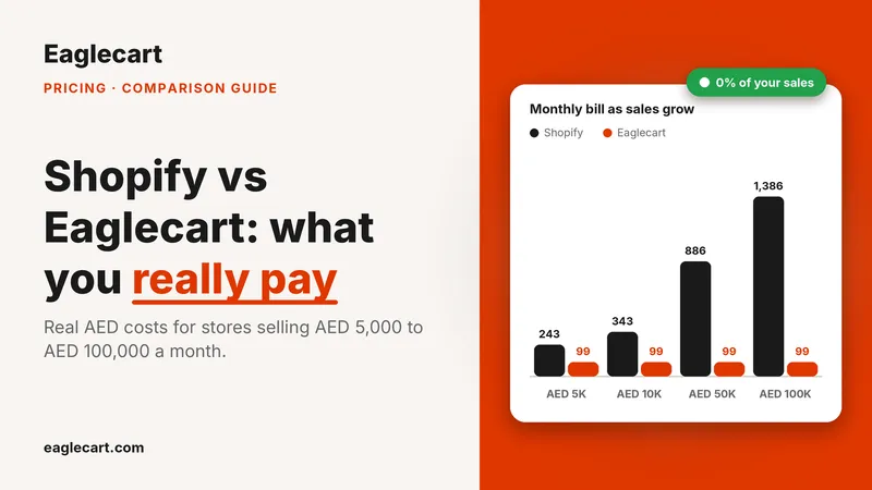 Shopify vs Eaglecart in the UAE What You Really Pay on Every Sale