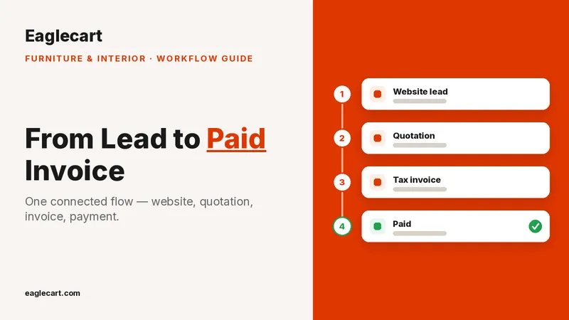 From Lead to Paid Invoice: How Eaglecart Runs a Furniture or Interior Business