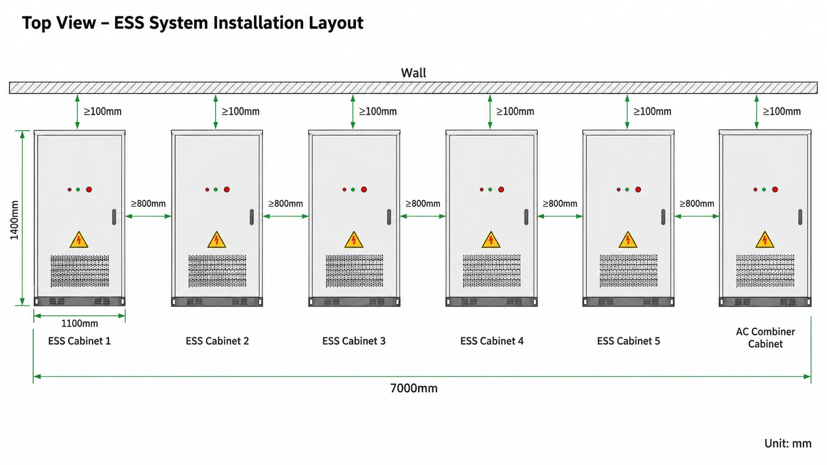 125kW 232.9kWh C&I BESS installation layout with five ESS cabinets AC combiner cabinet 800mm clearance 100mm spacing and 7000mm overall length