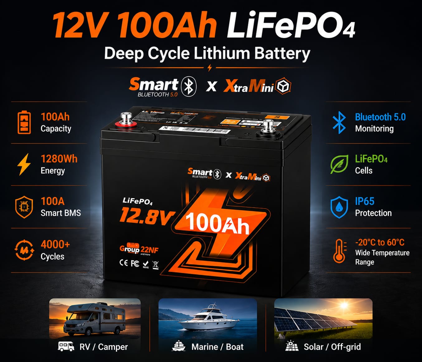 12V 100Ah Mini LiFePO4 RV Battery with Bluetooth & Smart BMS - BST