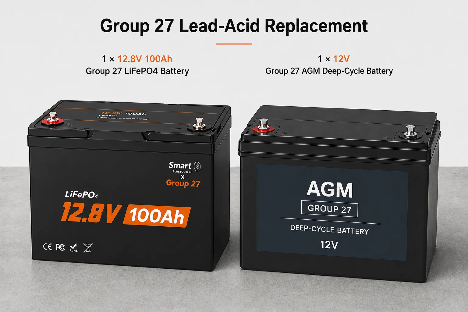 Group 27 LiFePO4 battery vs AGM deep-cycle battery for lead-acid replacement