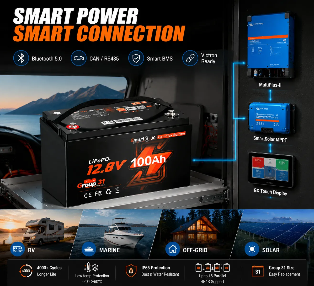 12V 100Ah Mini LiFePO4 RV Battery with Bluetooth & Smart BMS - BST
