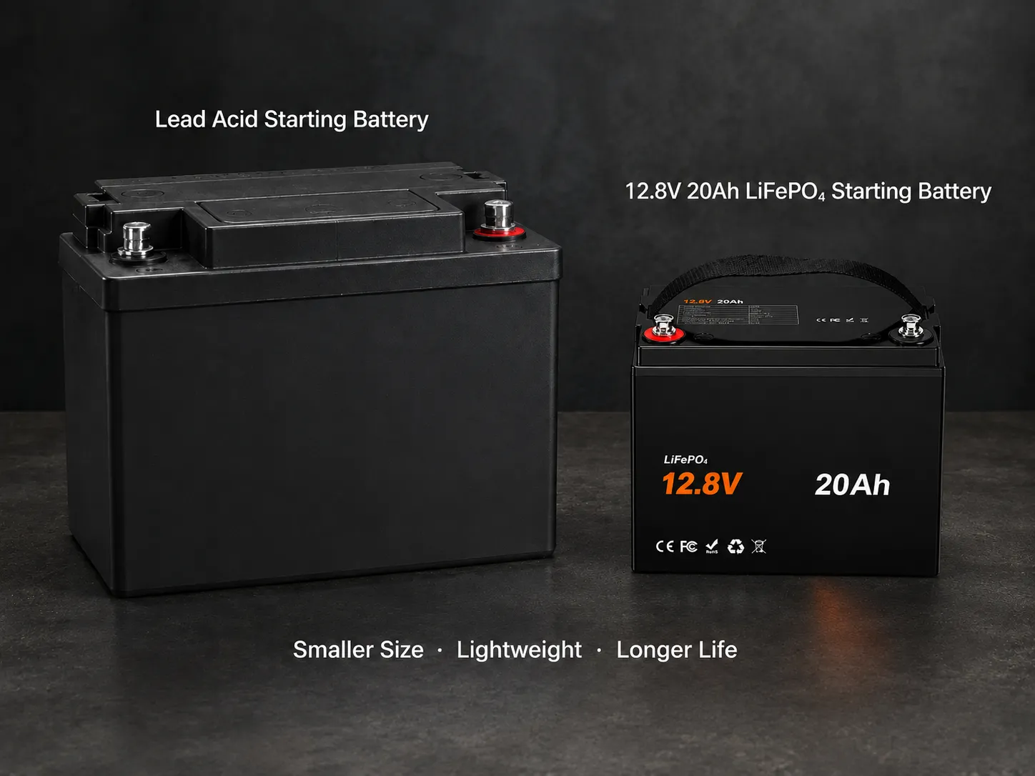 Compact 12V 20Ah LiFePO4 marine starting battery compared with a larger lead-acid starting battery