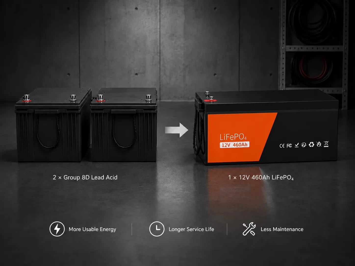 Group 8D lead-acid batteries compared with a 12V 460Ah LiFePO4 replacement battery