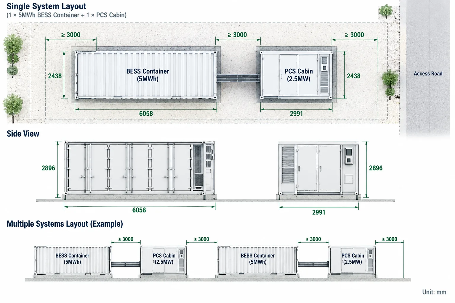 5MWh BESS container and 2.5MW PCS cabin site layout with installation clearances and dimensions in millimeters