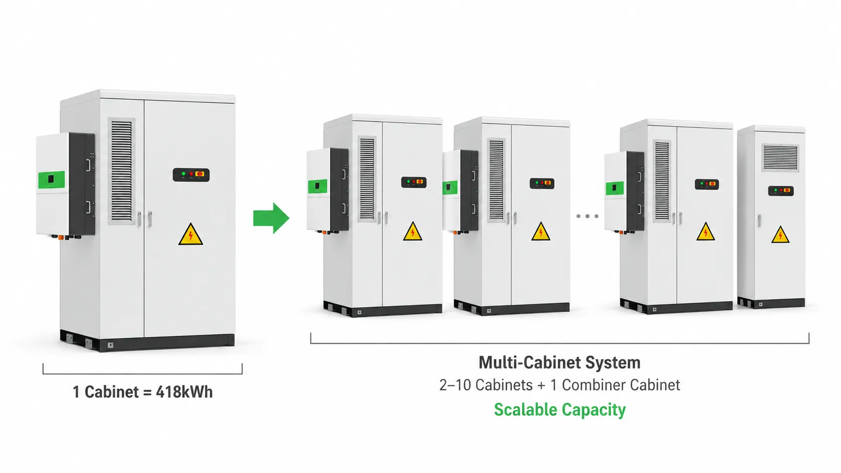 80kVA 418kWh scalable C&I BESS configuration with multiple ESS cabinets and combiner cabinet