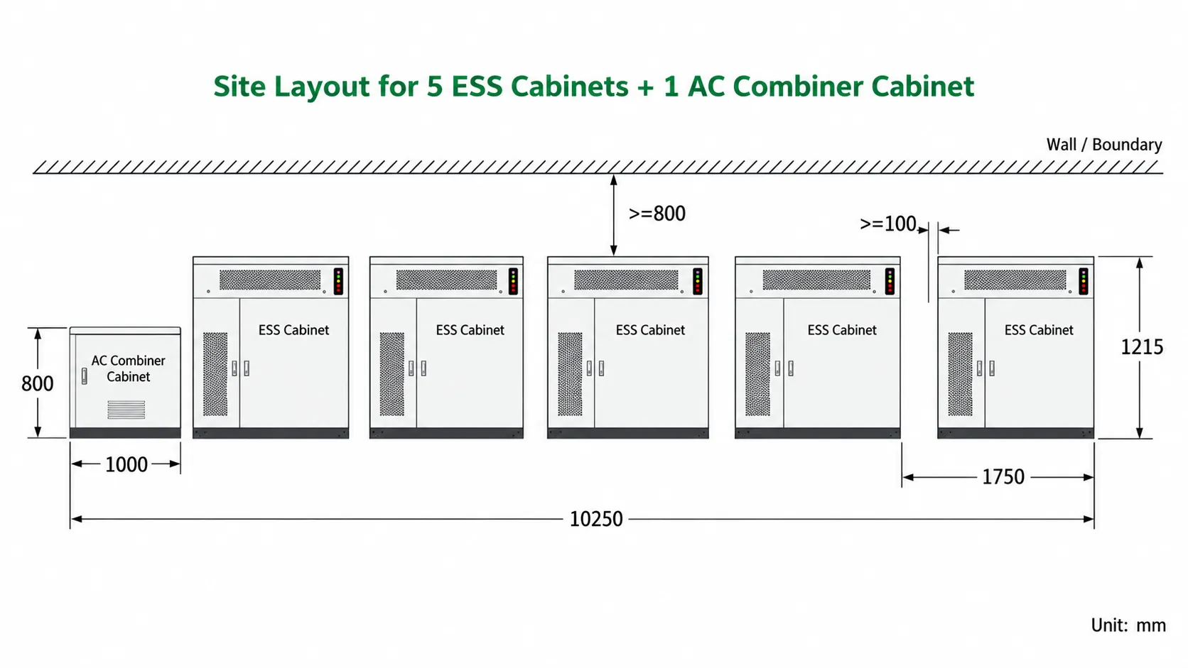 125kW 261.2kWh C&I energy storage site layout for 5 ESS cabinets and 1 AC combiner cabinet with installation clearance dimensions