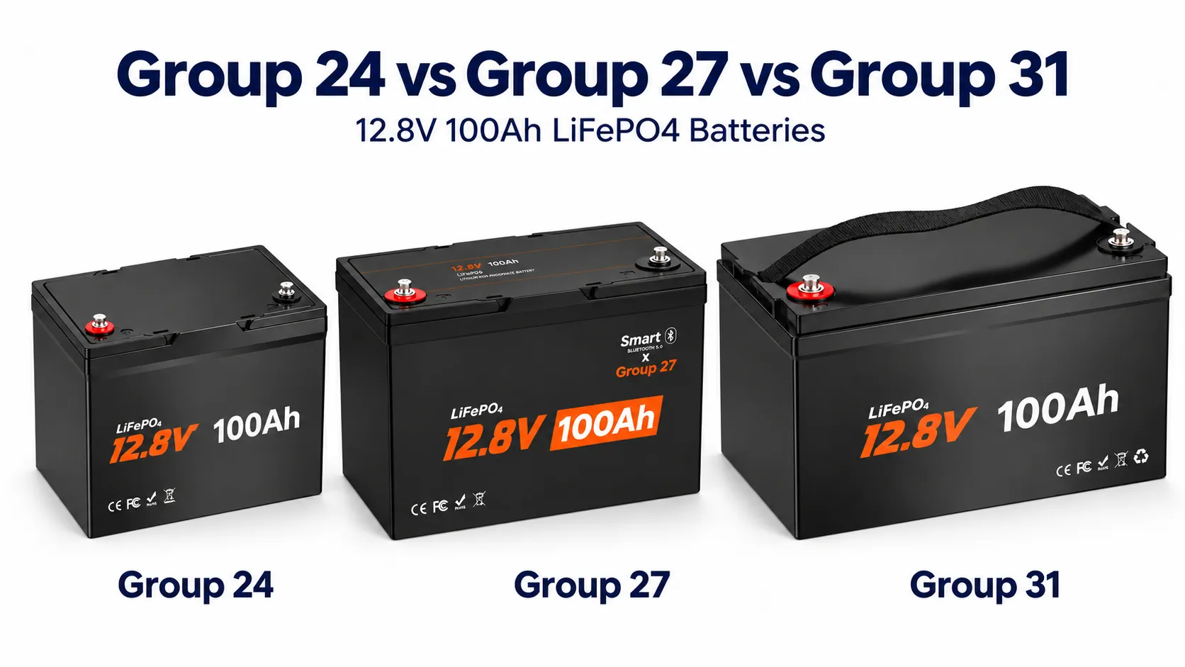 Group 24 vs Group 27 vs Group 31 LiFePO4 battery size comparison for RV and marine applications