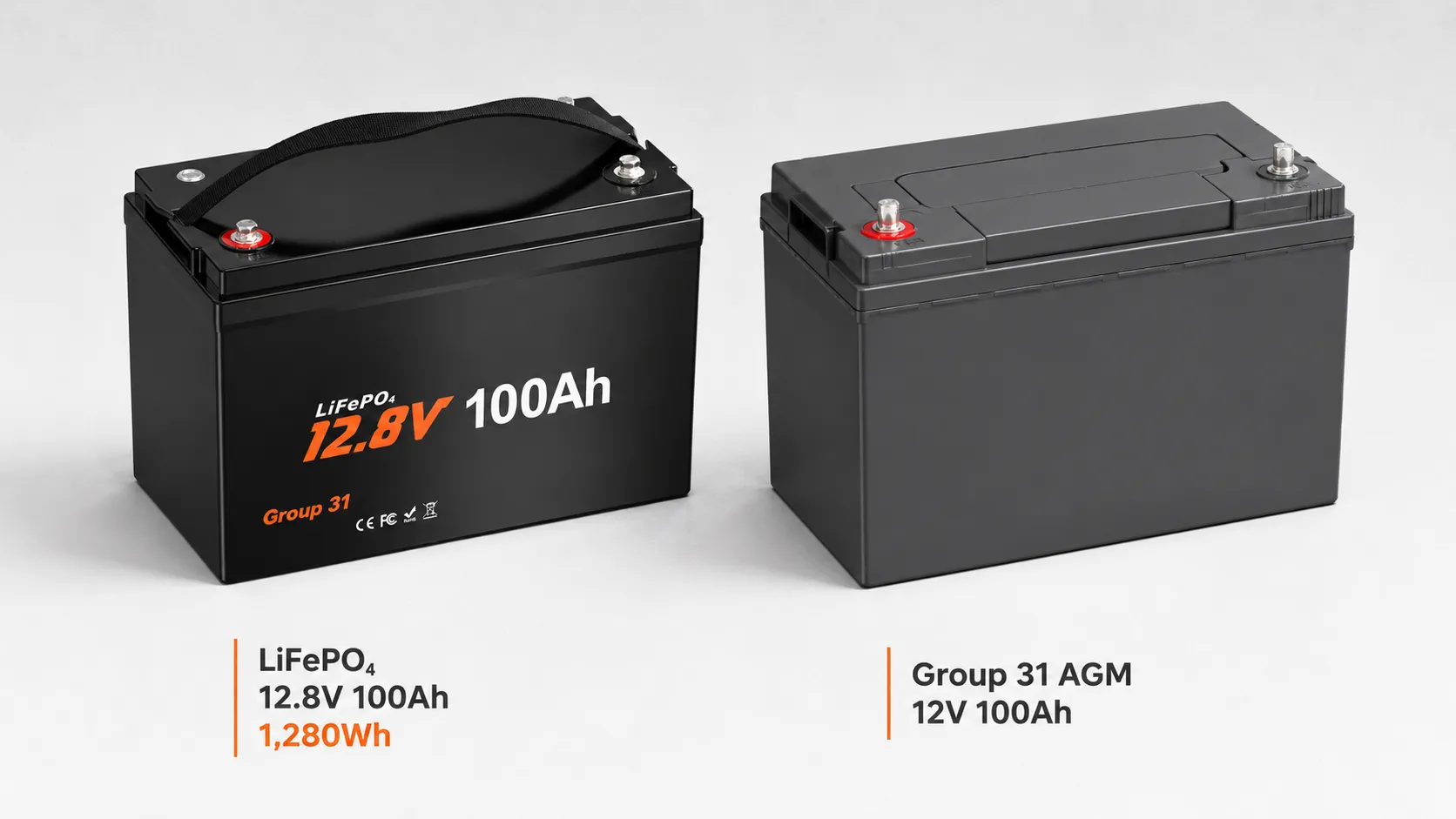 12V 100Ah Group 31 LiFePO4 battery compared with a Group 31 AGM deep-cycle battery