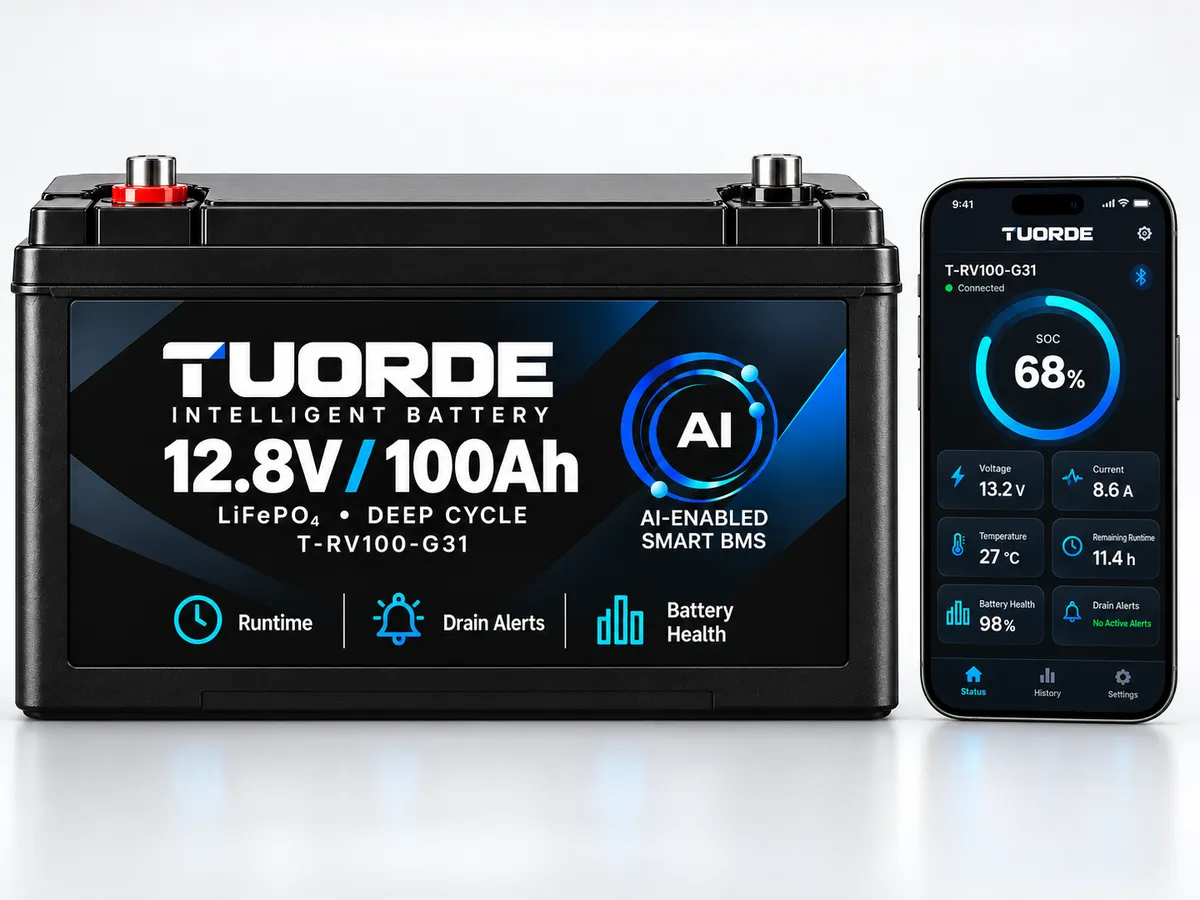 TUORDE 12.8V 100Ah Group 31 LiFePO4 battery beside a Smart BMS app illustration showing SOC, voltage, current and temperature.