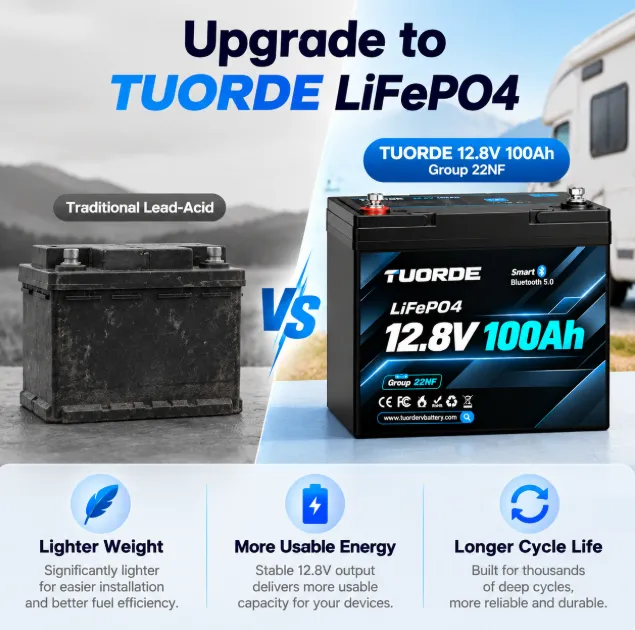 12V 100Ah Mini Group 22NF Bluetooth LiFePO4 Battery