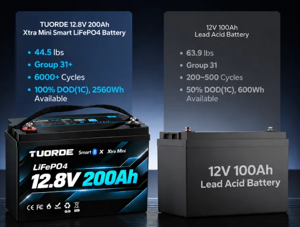 12V 200Ah Xtra Mini Bluetooth LiFePO4 RV Battery
