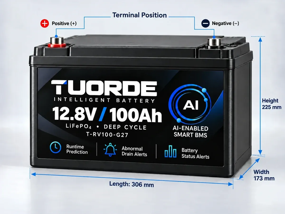 Group 27 100Ah LiFePO4 Battery Dimensions & RV Fit Guide | TUORDE TUORDE Group 27 12.8V 100Ah LiFePO4 battery dimensions showing 306 mm length 173 mm width 225 mm height and terminal positions
