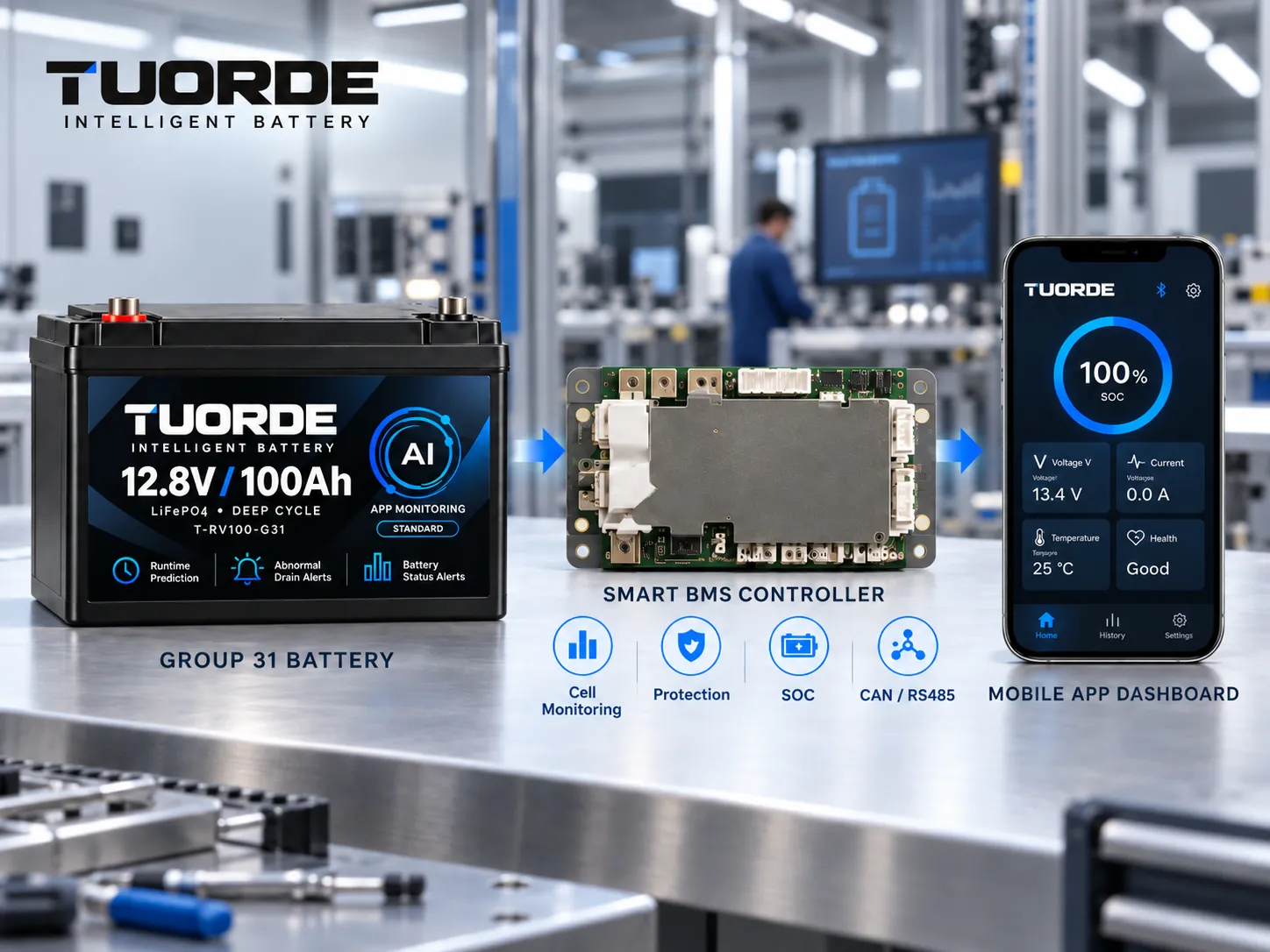Smart BMS Group 31 lithium battery showing real PCB controller, cell monitoring, protection, SOC and CAN RS485 communication integration