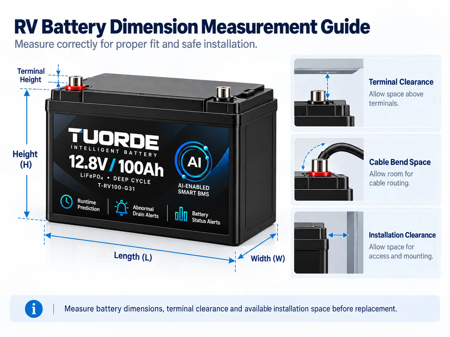 TUORDE Group 31 RV LiFePO4 battery dimension measurement guide showing length width height terminal clearance and cable installation space