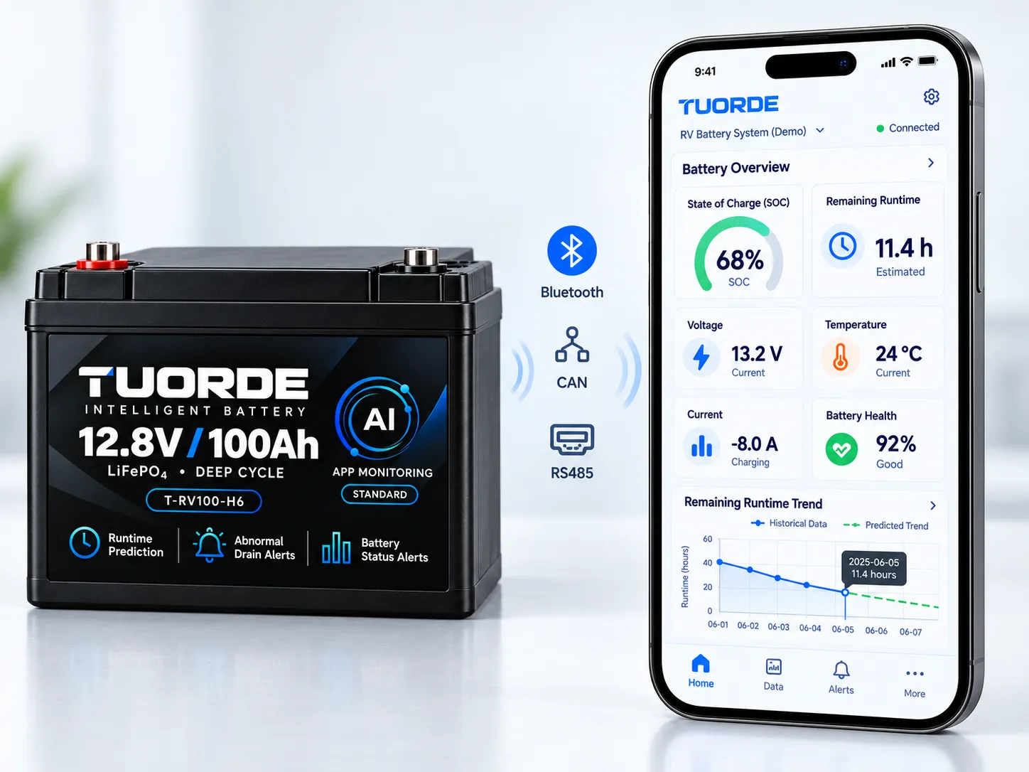 Smart BMS App Monitoring For RV Lithium Battery OEM Solutions | TUORDE TUORDE RV battery monitoring app dashboard showing SOC, runtime prediction, battery health and Bluetooth CAN RS485 communication