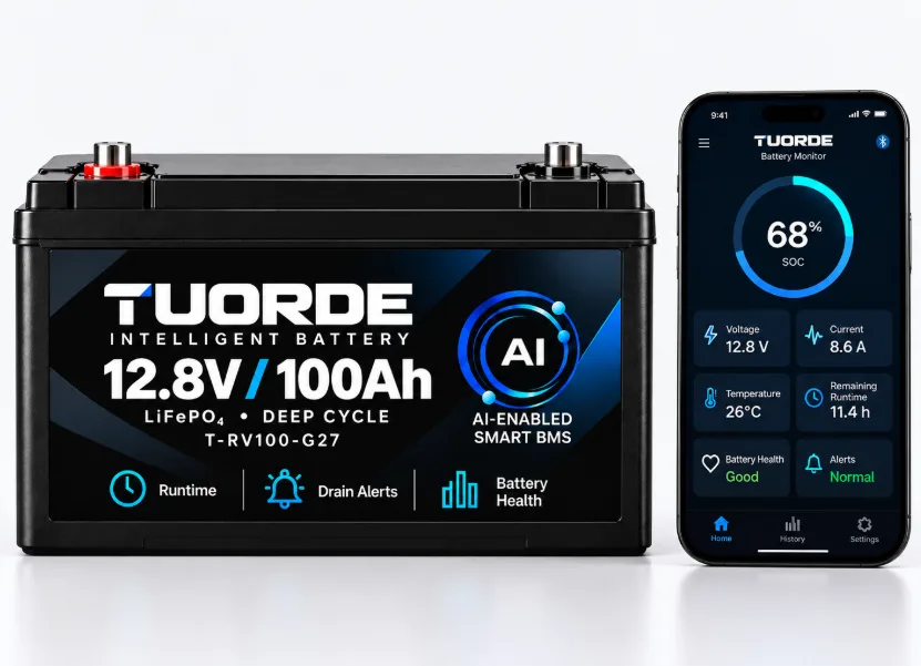 TUORDE T-RV100-G27 12.8V 100Ah RV LiFePO4 battery beside a monitoring App showing SOC, voltage, current, temperature, remaining runtime, health and alerts