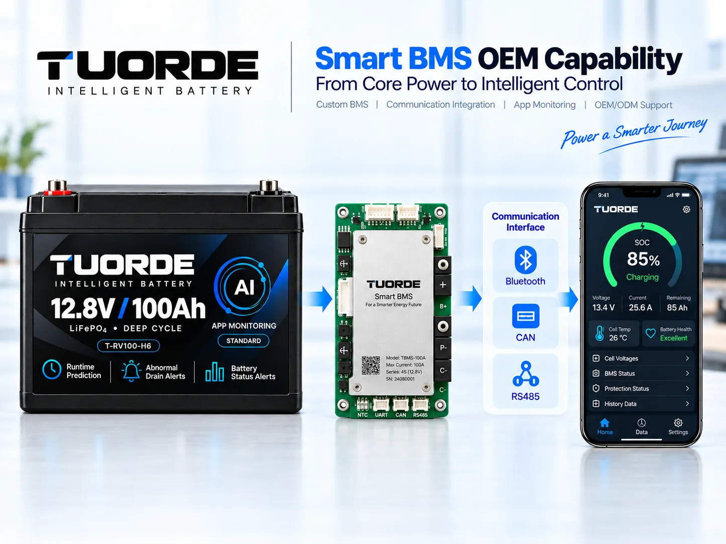 Smart BMS OEM Capability For RV Lithium Battery Solutions | TUORDE TUORDE Smart BMS OEM capability showing RV lithium battery integration, communication interfaces and mobile app monitoring