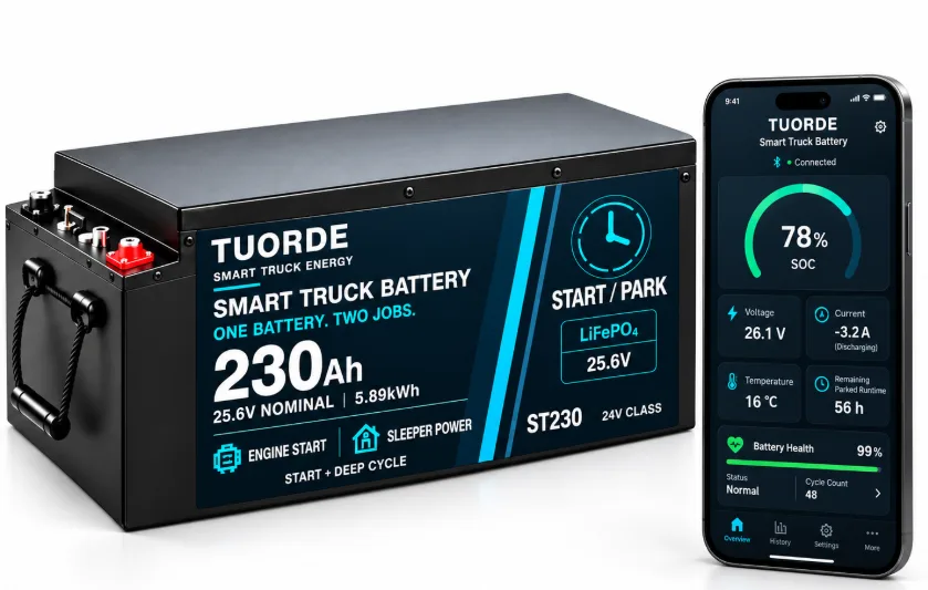 TUORDE ST230 230Ah truck lithium battery beside a phone displaying SOC, voltage, current, temperature and remaining parked runtime
